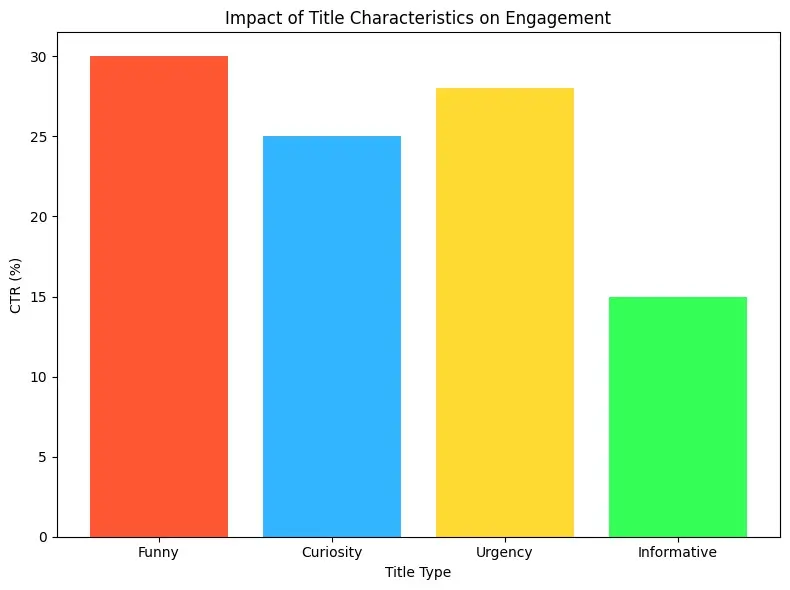 How to Use a Title Generator Tool Effectively?